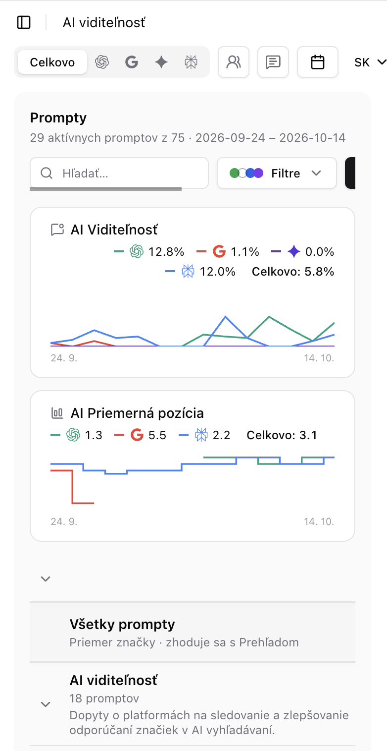 AI Viditeľnosť - spomínajú vás Chatboty?